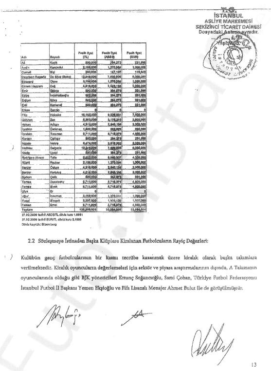 beşiktaş postası 2