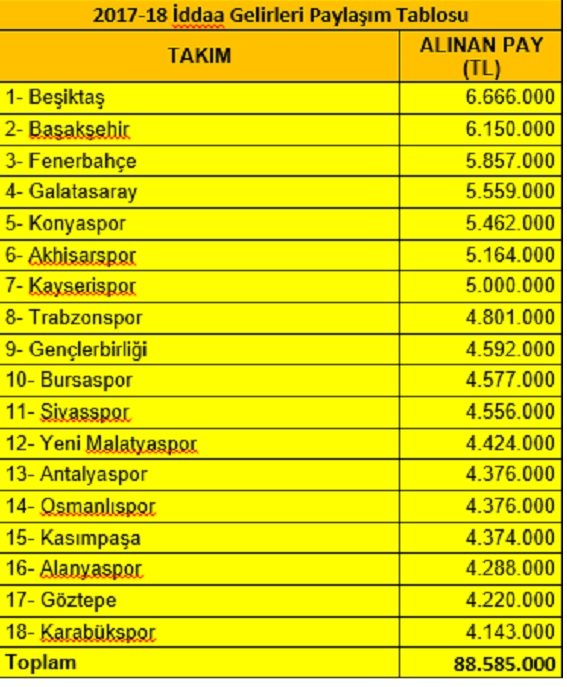 iddaa