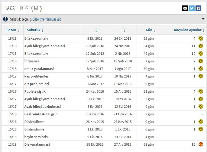 kagawa sakatlik gecmisi