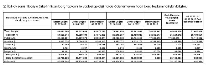 bjk aralik borclar