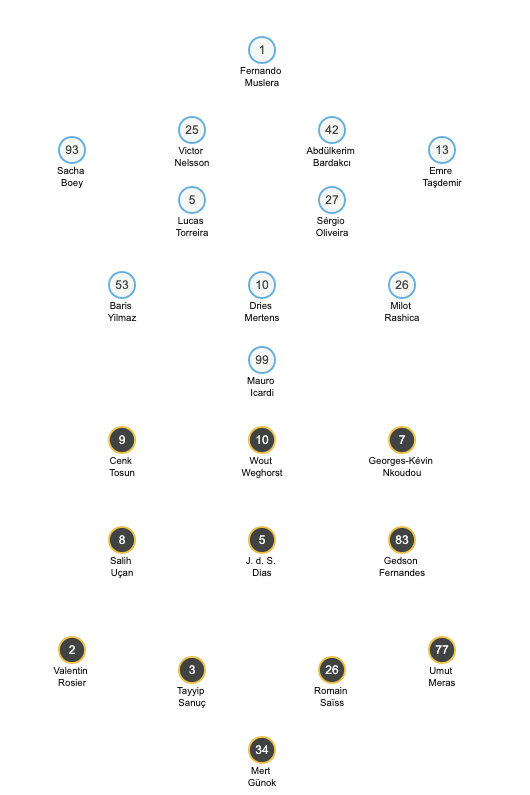 Galatasaray Besiktas