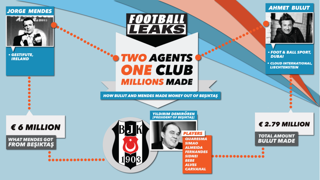 Football Leaks’in ve sızan milyonlarca belgenin kaynağı olduğunu bilinen Rui Pinto'yu da etiketleyen Tekinoktay, James Rodriguez sakatlığı, Jorge Mendes ile ilgili detaylı bilgiler ve görsellere de yer verirken şu ifadeleri kullandı: