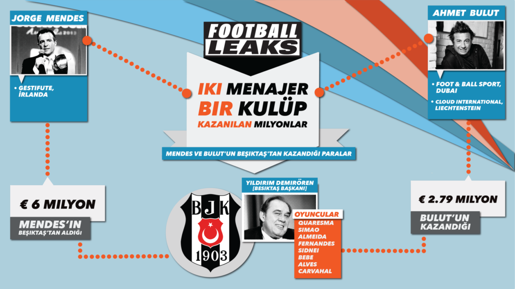 Jorge Mendes Haberleri Jorge Mendes Beşiktaş maceraları Beşiktaş Postası sayfalarında