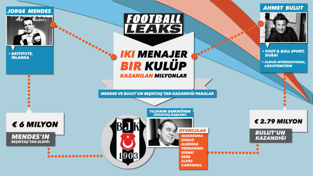 Jorge Mendes - Ahmet Bulut ikilisi ve Beşiktaş maceraları 