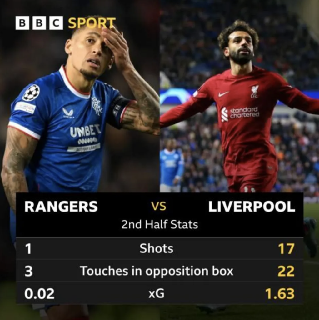 Giovanni van Bronckhorst Besiktas Rangers Liverpool