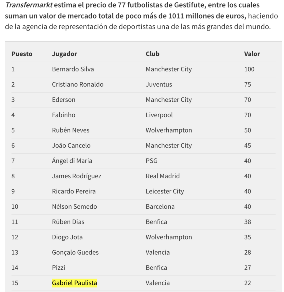 Jorge Mendes Besiktas Gestifute