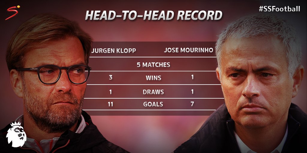 Jose Mourinho Jurgen Klopp