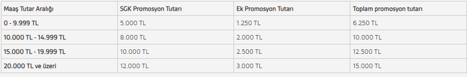 Bankalar emekli maaş promosyonlarını güncelledi 2 Akbank Emekli Promosyonu