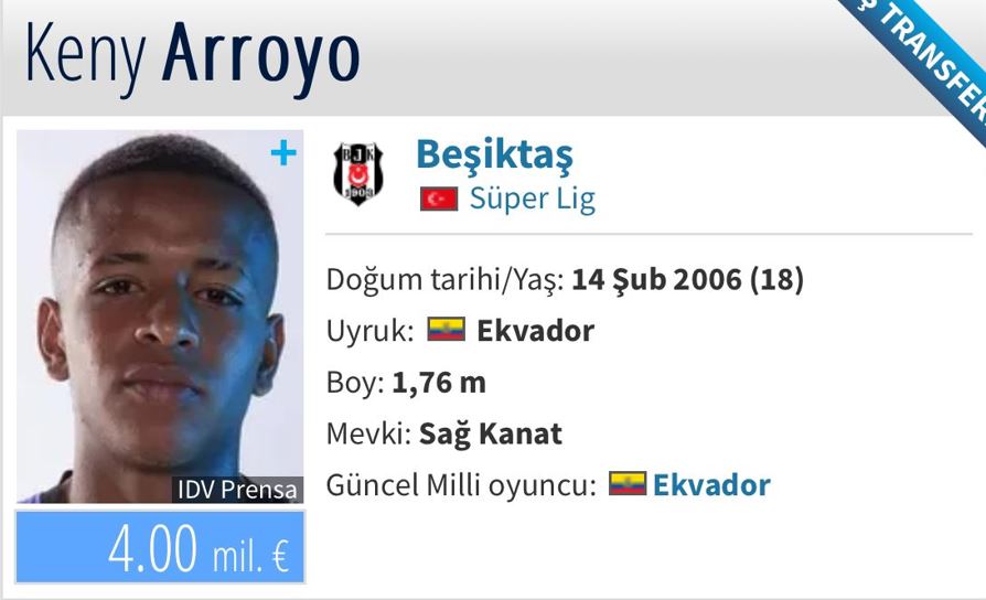 Güncel piyasa değeri Transfermarkt verilerine göre 4 milyon Euro olan Keny Alexander Arroyo Alvarado’nun Transferi Hakkında Beşiktaş Kulübünün yaptığı bilgilendirmede maliyeti açıklanmadı.