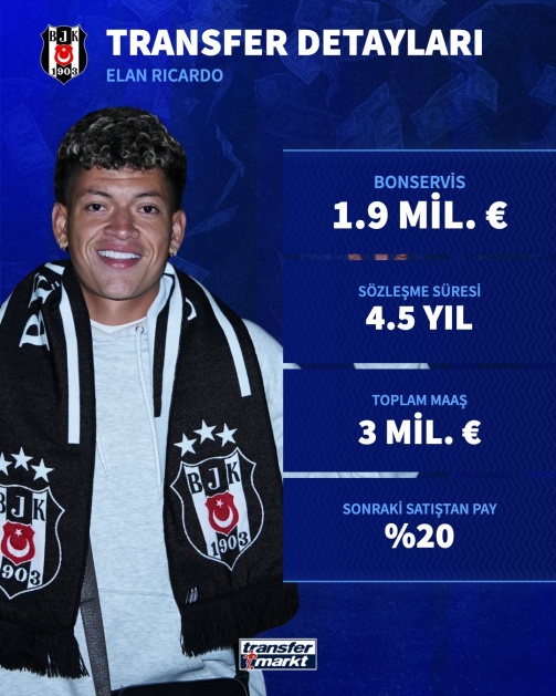 Elan Ricardo’nun maliyeti açıklandı