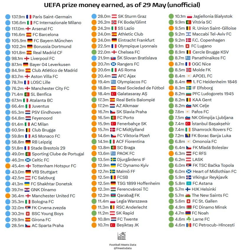 uefa para odulu