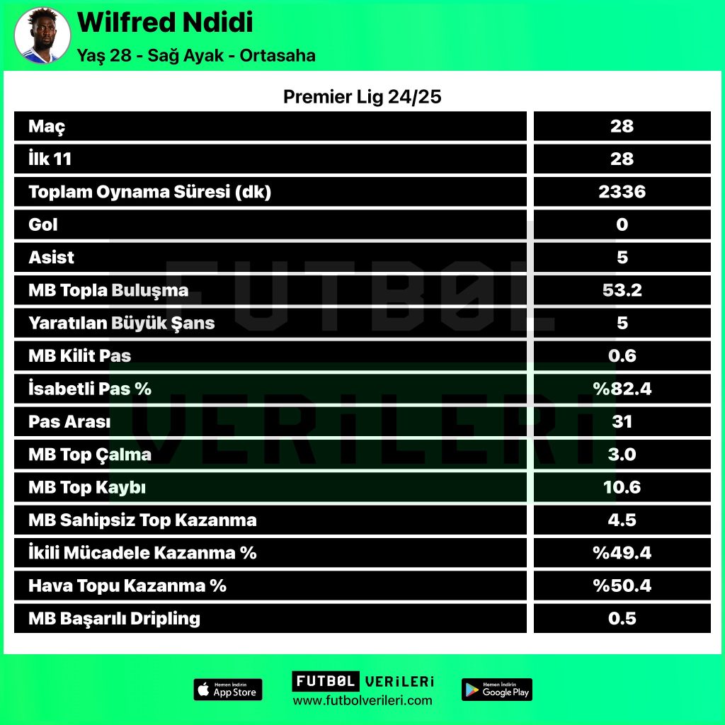 ndiditablo