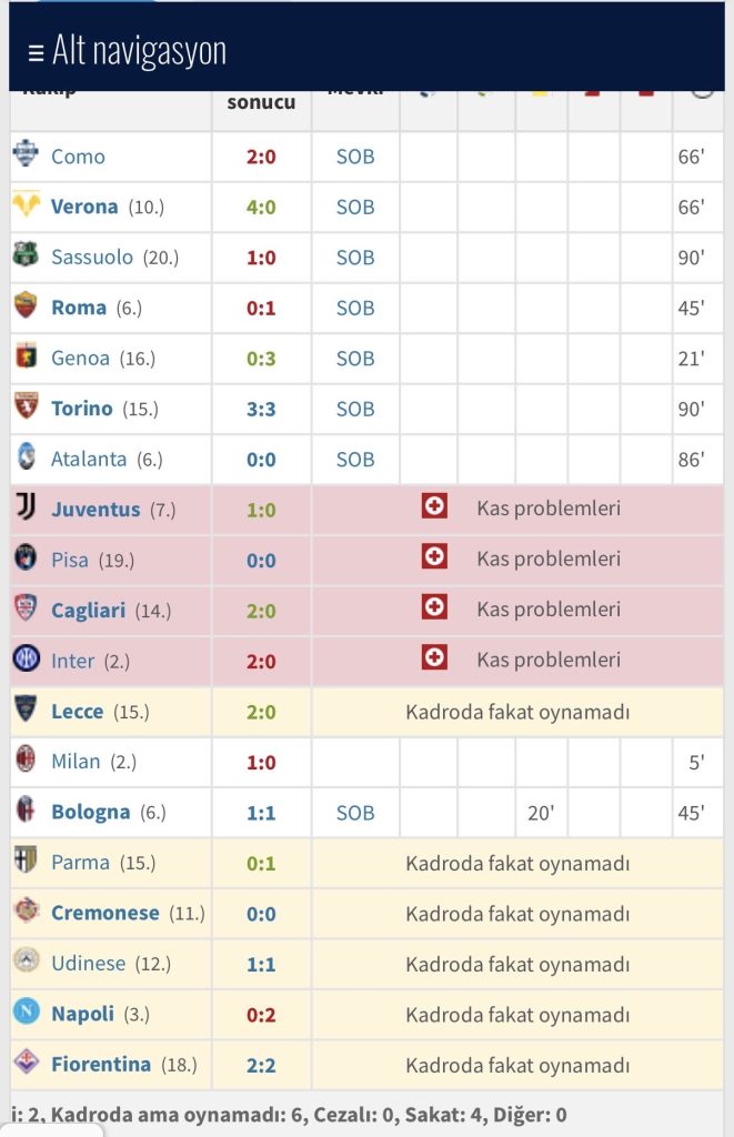Yine Jorge Mendes yine Beşiktaş 2 tavares1