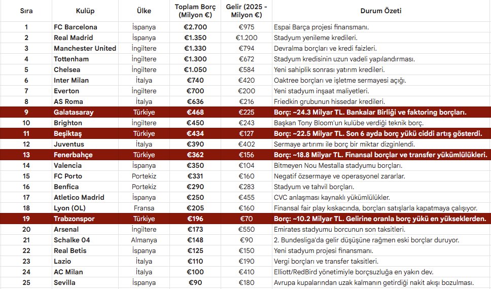 Beşiktaş'ın FIFA ile başı dertte 3 borc2