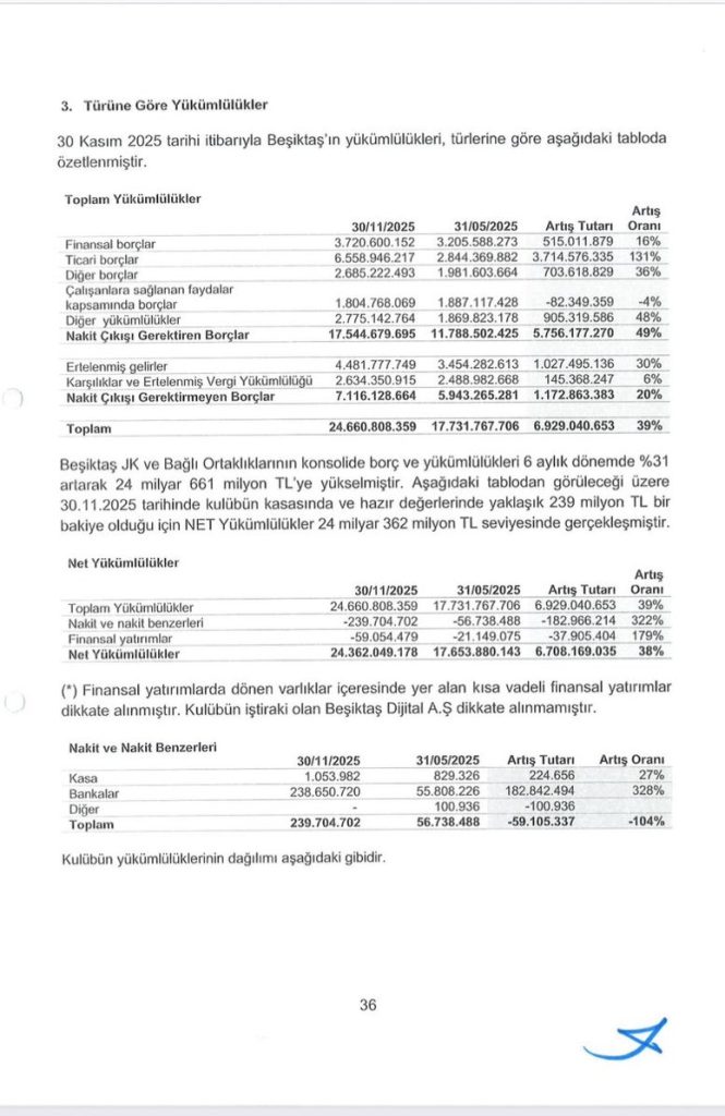 Beşiktaş borca batıyor! 2 bjkborc