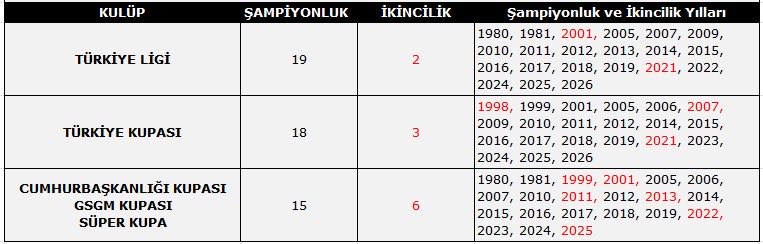 Beşiktaş hentbolda şampiyon! 1 besiktashentbol
