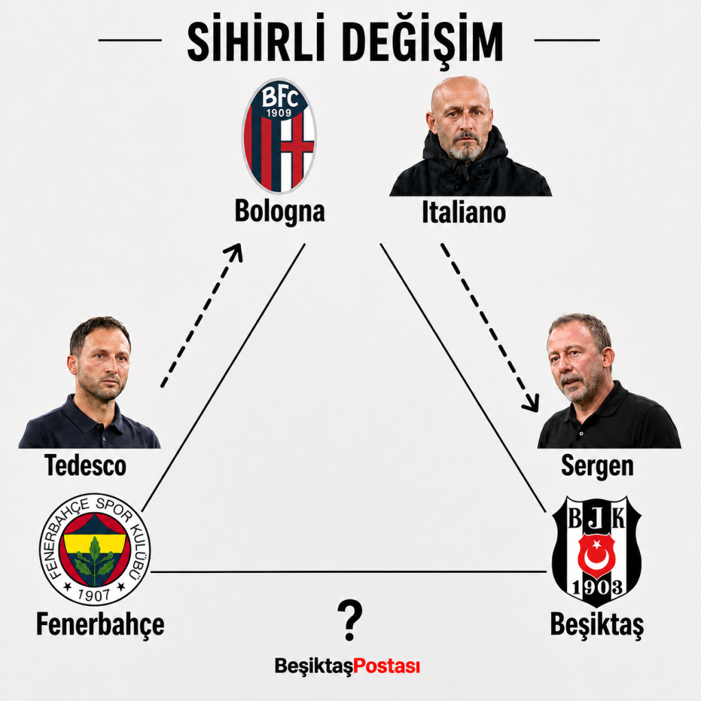 Aynı süreçte Fenerbahçe'den lig bitmeden önce kovulan Domenico Tedesco, Bologna'da sözleşmesi fesih edilen Vincenzo İtaliano'nun yerine giderken, İtaliano'nun da Sergen Yalçın'dan boşalan yere gelmesi ilginç bir dönüşüm oldu.
