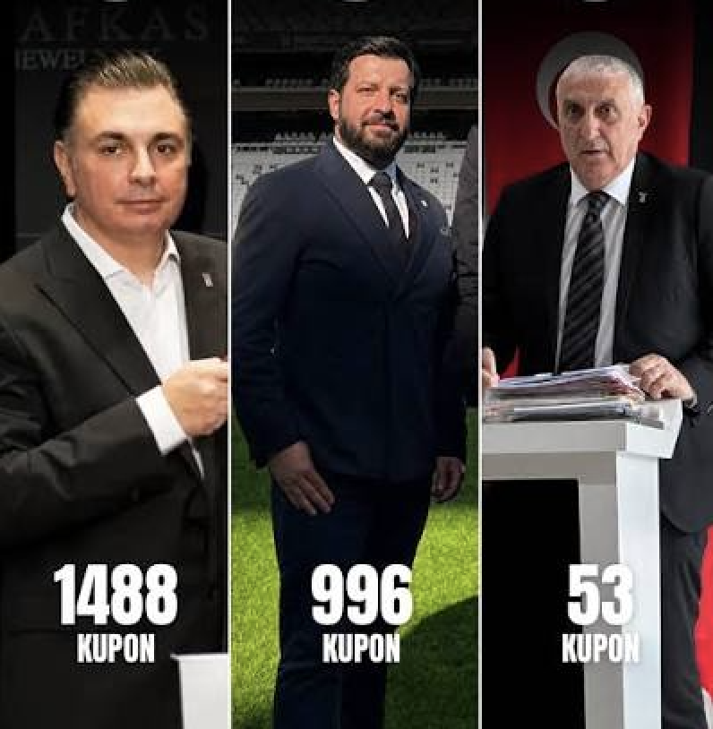 Beşiktaş’ın üç eski yöneticisine bahis soruşturması: 2 bin 537 kupon iddiası 3 Hasan Arat döneminde 390 gün yöneticilik yapan Tolga Kırgız’ın 1.488 kupon, Ahmet Nur Çebi döneminde 365 gün yöneticilik yapan Kerem Gürel’in 996 kupon ve yine Ahmet Nur Çebi döneminde 392 gün yöneticilik yapan ve Serdal Adalı listesinde 2019 seçimlerinde bulunan Ahmet Akçelik’in 53 kupon oynadığı görüldü.