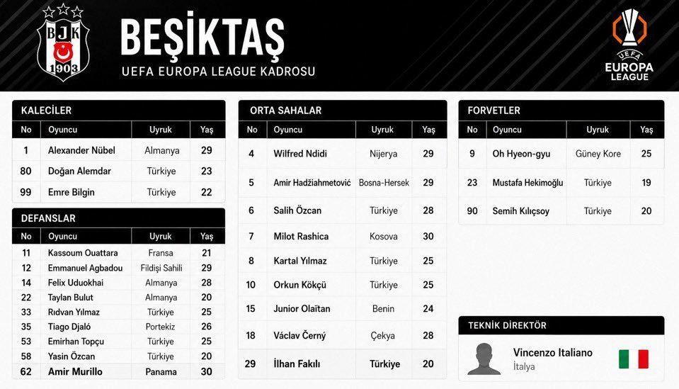 Beşiktaş’ta Trossard şoku 1 bjk1 5